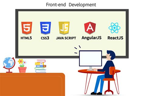 Essential Skills To Become A Front End Web Developer