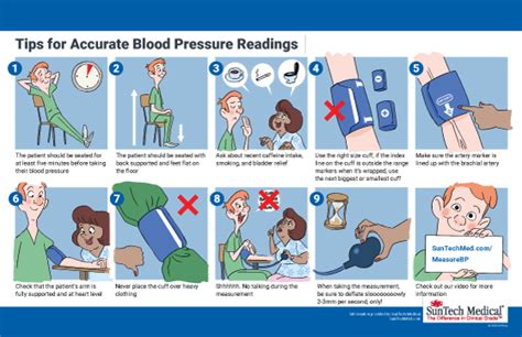 10 Steps To Accurate Manual Blood Pressure Measurement Blog Suntech