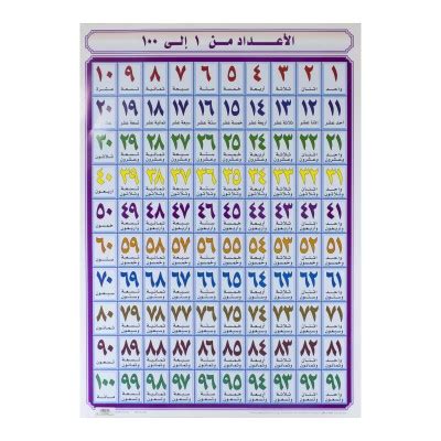 Forming numbers in arabic is quite easy, from 13 to 19 you just place a number before ten for example 13 = three ten, instead of thirteen in english 0 is sifr in arabic, from which the word cipher came. Numbers 1-100 Chart, Arabic