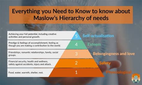 What Is Maslow S Hierarchy Of Needs Know What You Really Want Vrogue