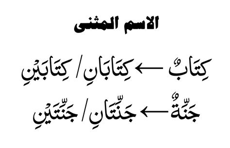 Contoh Isim Isyarah Dalam Al Quran