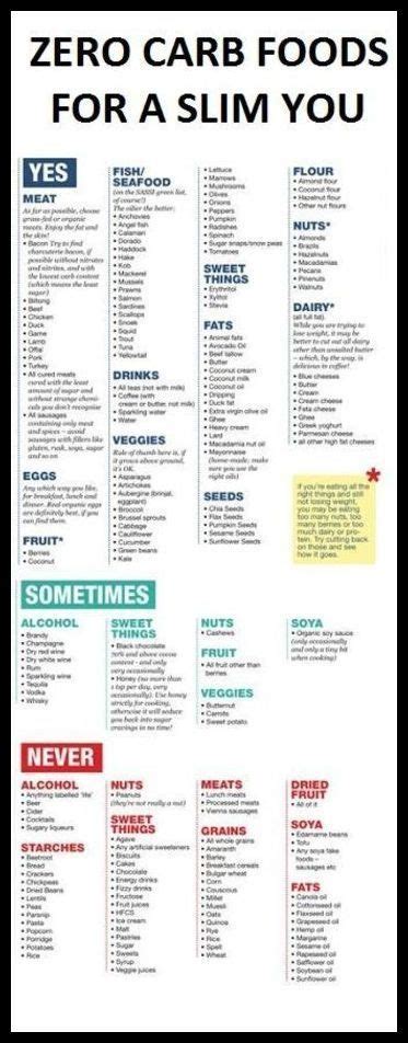 Eat This, Not That Diabetic Safe Options | Diabetic Food List * Find