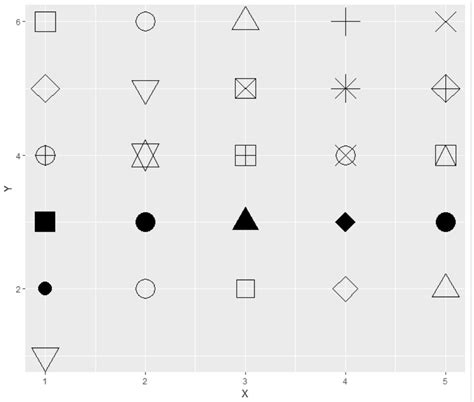 R Error When Combining Unicode Shape With Legal Ggplot2 Shapes PDMREA