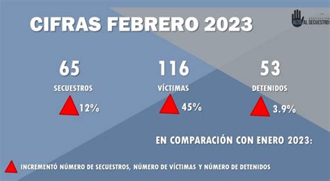 sube 45 el número de víctimas de secuestro en méxico durante febrero central de noticias mx