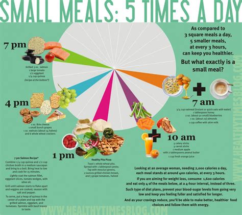 As for how many eggs you can eat a day, the answer depends on your health status. Small Meals: 5 Times A Day | Visual.ly