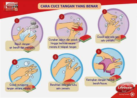 Poster 6 langkah cuci tangan pakai sabun dari germas. Animasi Cuci Tangan Terlengkap Dan Terupdate | Top Animasi