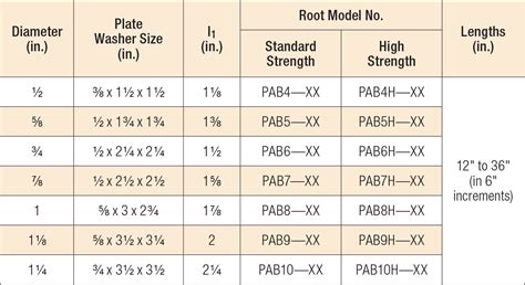 Anchor Bolt Specification Chart