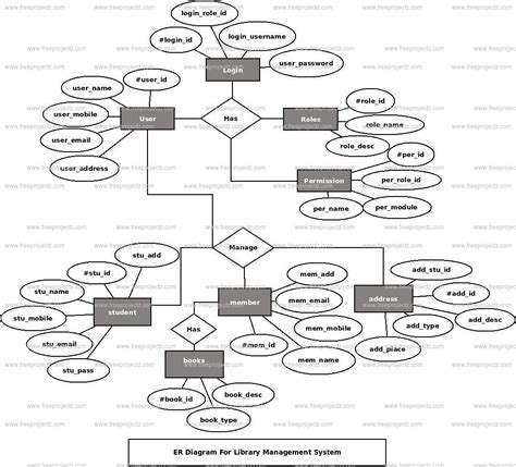 Library Management System Er Diagram In Dbms ERModelExample Com