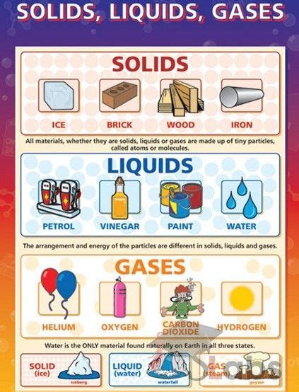 Solids Liquids Gases Chart Scholars Labs Elementary Science