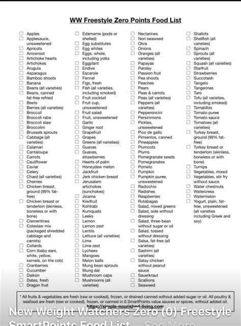 Printable List Of Weight Watchers Foods And Their Points Bfoodg