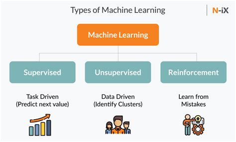 How To Get Started With Machine Learning