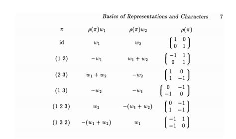 Abstract Algebra Representation Theory Of S3 Mathematics Stack
