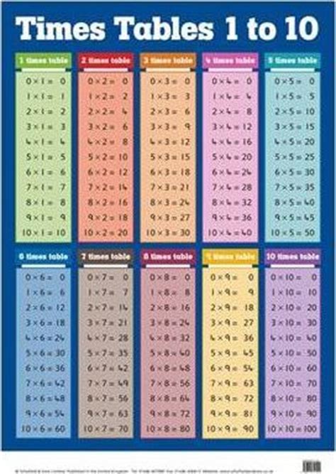 This page contains multiplication tables, printable multiplication charts, partially filled charts and blank charts and tables. 23 INFO MULTIPLICATION TABLE 1-10 IN C++ HD PDF PRINTABLE ...