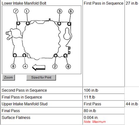 What Are The Torque Specs For A 2000 Gmc Jimmy Intake Manifold And