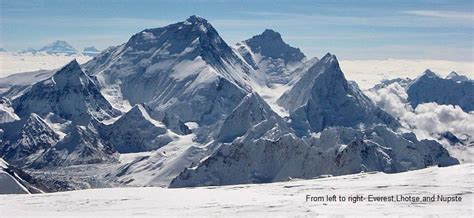 Highest Mountains Of The World