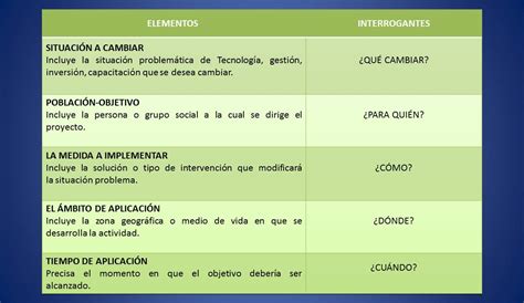 Objetivos Generales Y EspecÍficos Proyecto Educativo