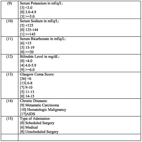 Patient Acuity Worksheets