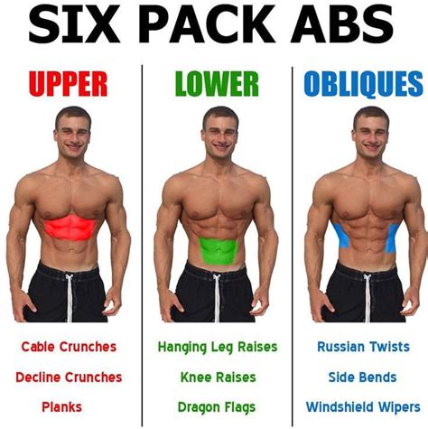 Pin On Lower Abs Workout For Women