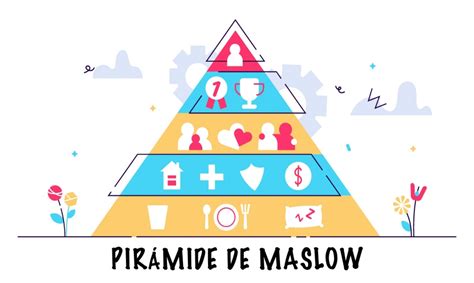 PirÃmide De Maslow En El Marketing Piramide De Maslow Estrategias De