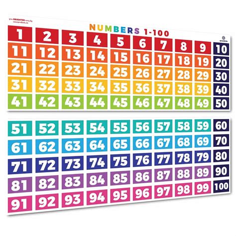 Numbers 1 100 Counting Chart Classroom Decoration Charts Math Poster