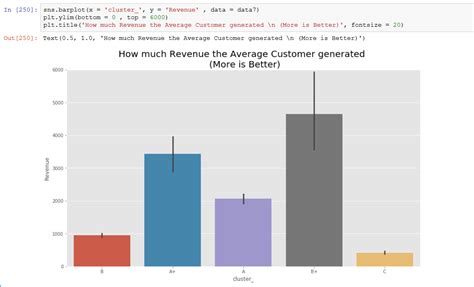 Python Ascending Order Of Bars In Seaborn Barplot Stack Overflow My