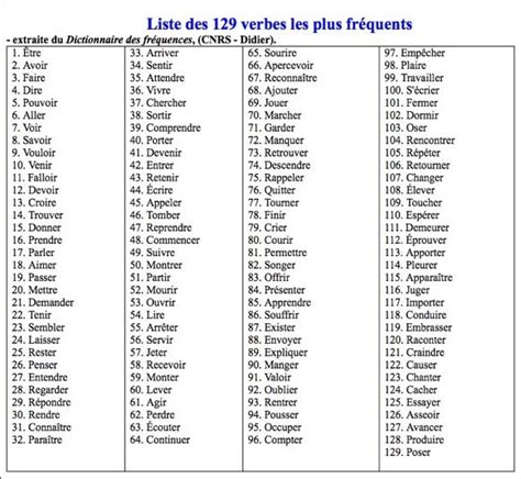 Verbes Les Plus Fréquents Liste Verbes Verbe Classe De Française