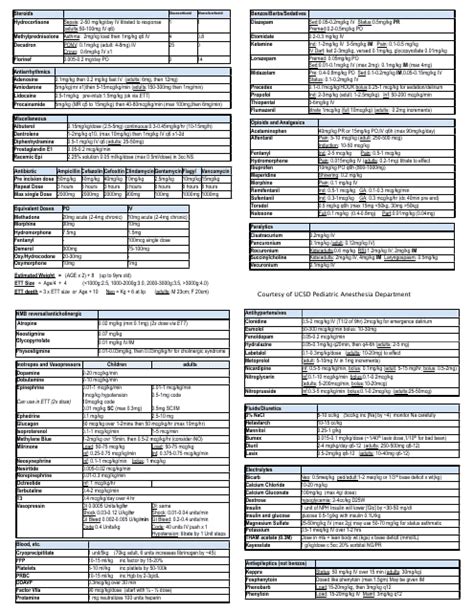 Pediatric Anesthesia Drug Dosing Chart A Visual Reference Of Charts