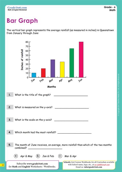 Bar Graph Worksheet Th Grade