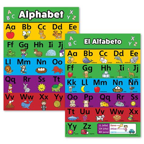 Buy 2 Pack Abc Alphabet And Spanish Alfabeto Set Español Abecedario