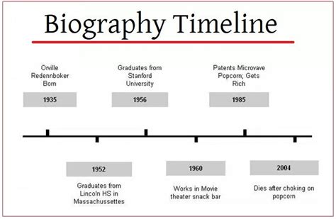 How To Make A Biography Timeline