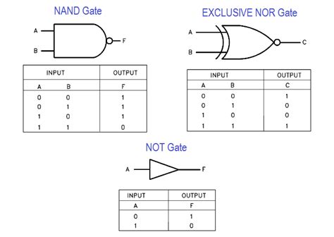Logic Gates Truth Table And Diagram Elcho Table