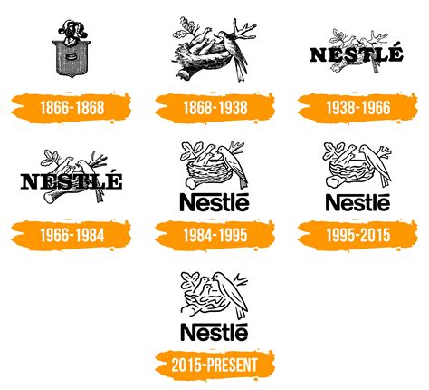 Nestle Logo Histoire Signification De Lemblème