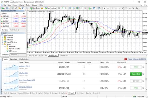 A Review Of The Trading Platform Metatrader 4 Mt4