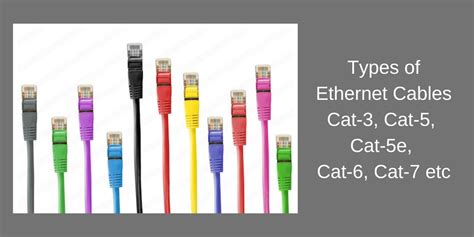 Different Types Of Ethernet Cables For Connecting Computers To A Network
