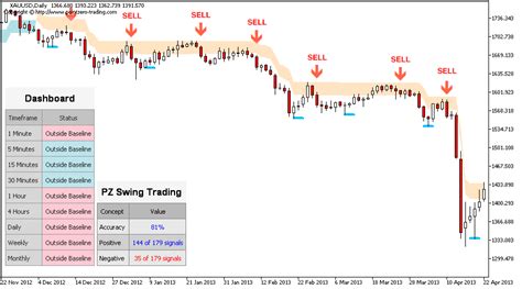 Buy The Swing Trading Indicator For Metatrader Mt4mt5