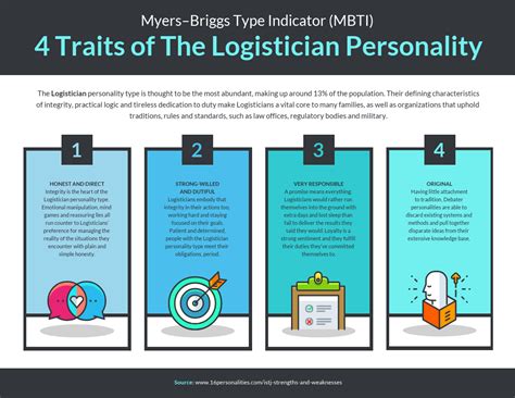 myers briggs personality types infographic template images