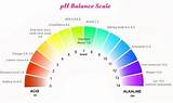 What Is Ph Balance Images