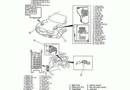 Ground circuit engine control harness (vq35de). 2005 Nissan Altima Fuse Box | Fuse Box And Wiring Diagram