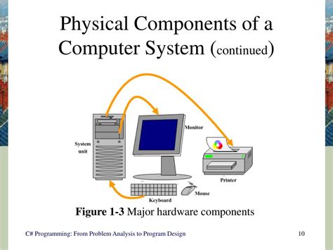 Ppt Introduction To Computing And Programming Powerpoint Presentation