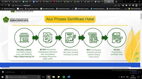 Langkah Mengajukan Sertifikasi Halal UKMINDONESIA ID