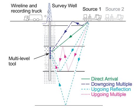 Vsp An In Depth Seismic Understanding Cseg Recorder