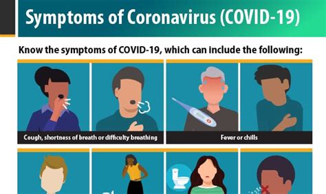 Symptoms Of Covid 19 Cdc