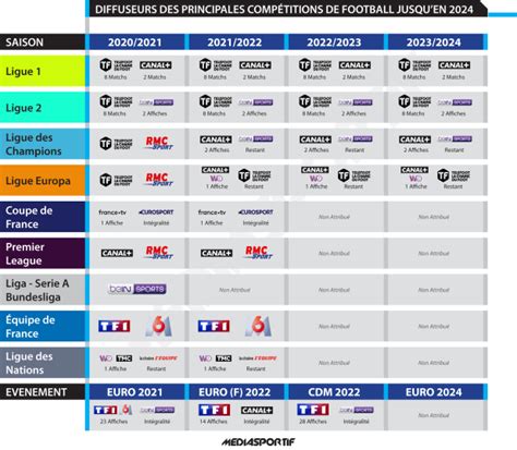 Calendrier Ligue Des Champions 2023 Get Calendrier 2023 Update