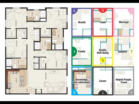 Feng shui paintings in the bedroom: Feng Shui Bedroom - YouTube