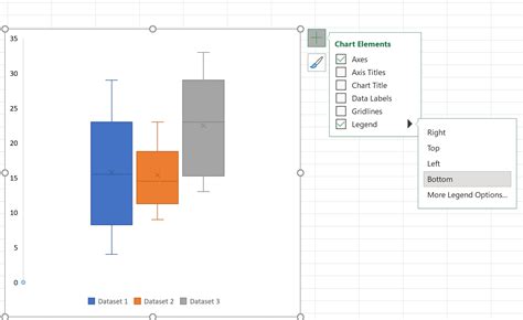 Como Hacer Graficas De Cajas Y Bigotes En Excel Mini