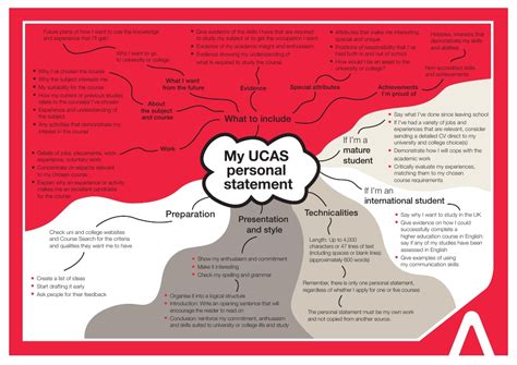 The ucas personal statement strikes fear into most sixth formers. Personal statement mindmap