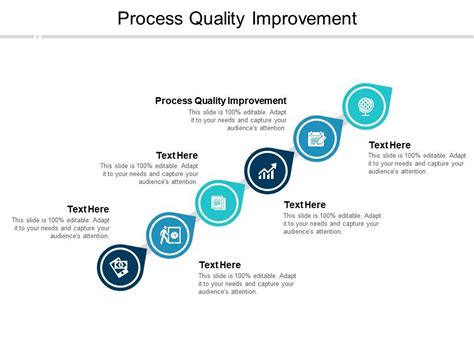 Process Quality Improvement Ppt Powerpoint Presentation Styles