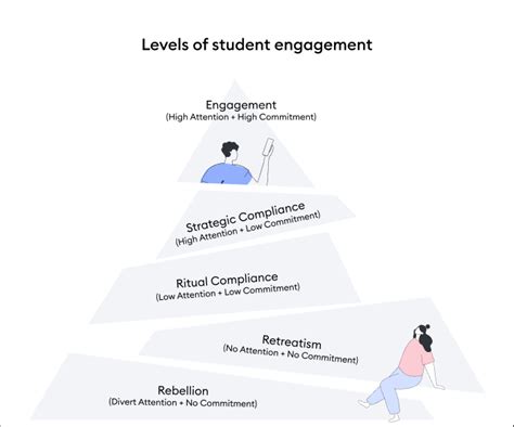 How To Boost Student Engagement In Online Learning Infographic
