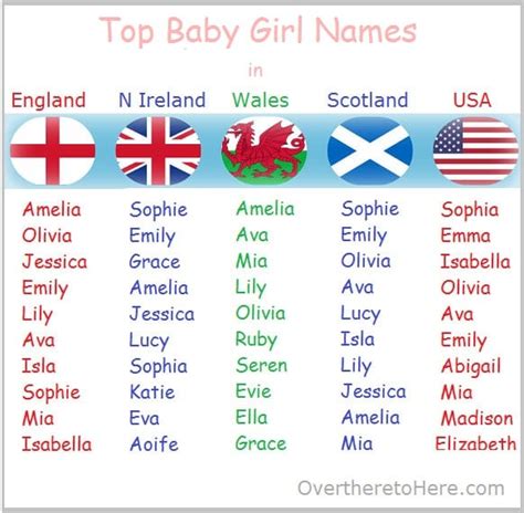 Latest Top Baby Girl Names For England Wales Scotland N Ireland And USA Wild About Here