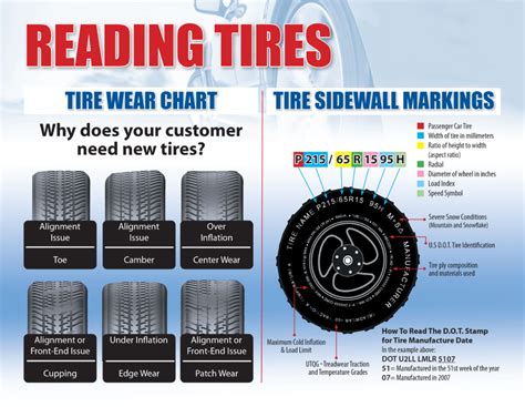 How To Read Your Tires Tirecraft